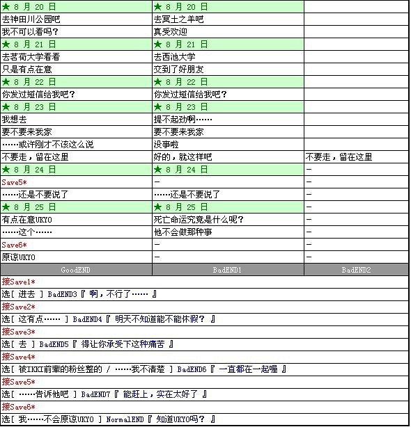 UKYO攻略图3.jpg